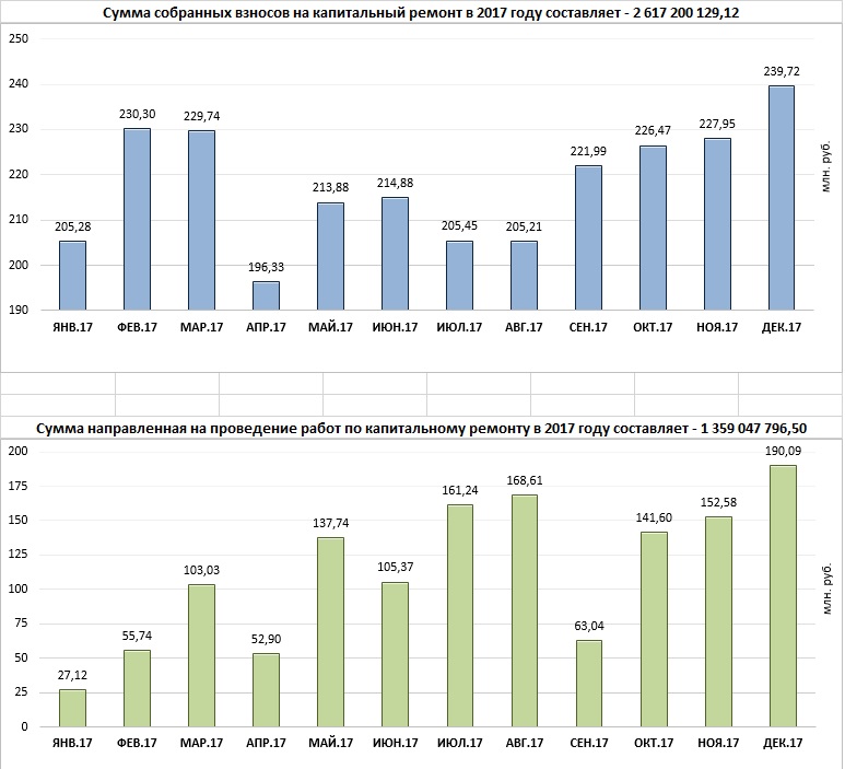 Инфографика